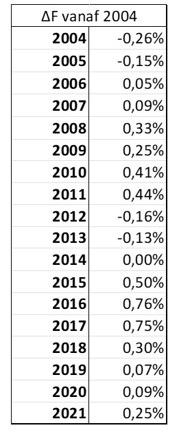 Schermafbeelding 2022-01-29 095102